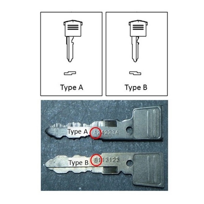 Kit serrure "clé unique" pour top-case Kawasaki (47 litres) | Moto Shop 35