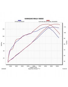 Collecteur racing Akrapovic Kawasaki Ninja 1000SX (2020-2023) | Réf. E-K10R5