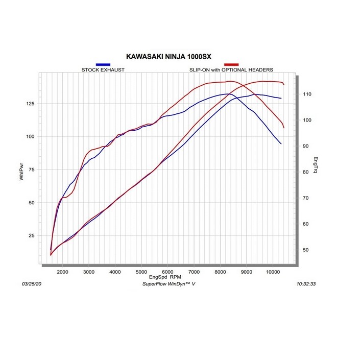 Collecteur racing Akrapovic Kawasaki Ninja 1000SX (2020-2023) | Réf. E-K10R5