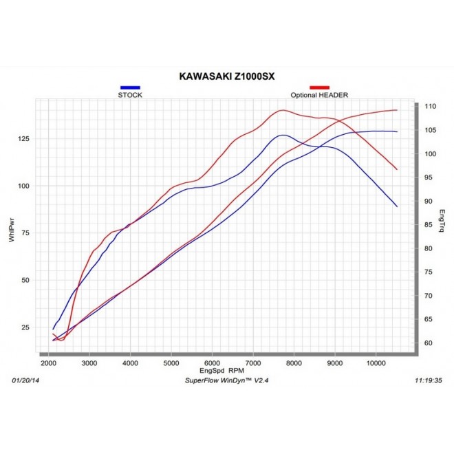Collecteur racing Akrapovic E-K10R4 | Moto Shop 35