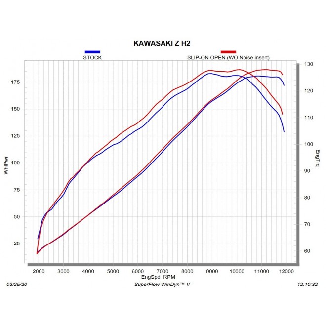 Silencieux Akrapovic Slip-On titane Kawasaki Z H2 (2020-2022) | Réf. S-K10SO29-ASZTBL