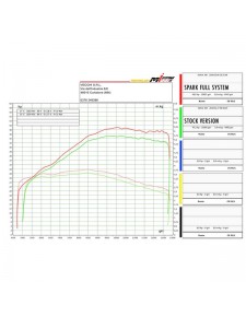 Ligne complète Spark Force Inox Kawasaki Ninja 400 (2018-2021) | Réf. GKA8825T