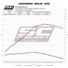 Silencieux SC Project SC1-M Carbone Kawasaki Ninja 400 (2018-2020) | Réf. K31B-116C