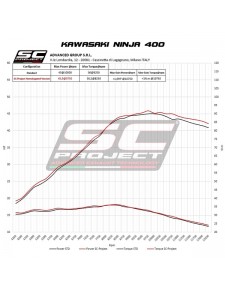 Silencieux SC Project SC1-M Titane Kawasaki Ninja 400 (2018-2020) | Réf. K31B-116T