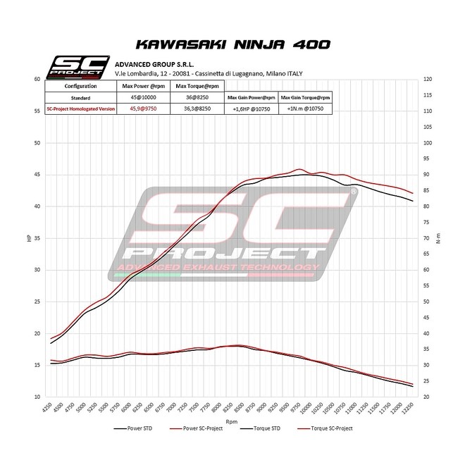 Silencieux SC Project SC1-M Titane Kawasaki Ninja 400 (2018-2020) | Réf. K31B-116T