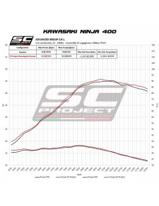 Silencieux SC Project Oval Titane Kawasaki Ninja 400 (2018-2020) | Réf. K31B-16T