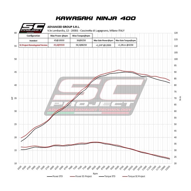 Silencieux SC Project Oval Titane Kawasaki Ninja 400 (2018-2020) | Réf. K31B-16T