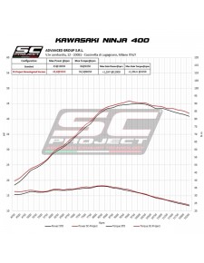 Silencieux SC Project Oval Carbone Kawasaki Ninja 400 (2018-2020) | Réf. K31B-16C