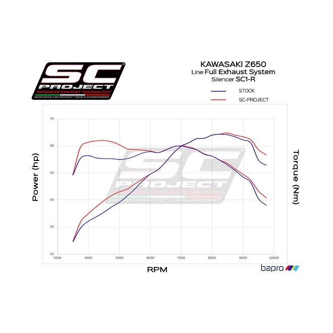 Ligne complète SC Project SC1-R GT Titane Kawasaki Ninja 650 (2017-2019) | Réf. K26B-C103T