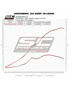 Silencieux SC Project SC1-R Titane Kawasaki Ninja ZX-10R (2016-2020) | Réf. K22A-T90T