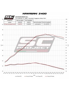 Silencieux SC Project SC1-M Titane Kawasaki Z400 (2018-2020) | Réf. K31A-116T