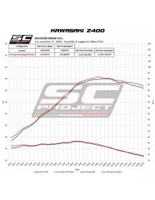 Silencieux SC Project Oval Titane Kawasaki Z400 (2018-2020) | Réf. K31A-16T