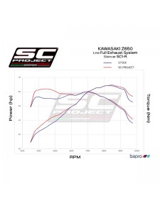 Ligne complète SC Project SC1-R GT Titane Kawasaki Z650 (2017-2019) | Réf. K26A-C103T