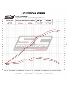 Silencieux SC Project CR-T Carbone Kawasaki Z900 (2017-2019) | Réf. K25A-T36CR