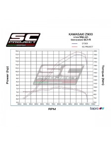 Silencieux SC Project SC1-R Titane Kawasaki Z900 (2017-2019) | Réf. K25A-90T