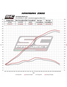 Silencieux SC Project CR-T Titane Kawasaki Z900 (2020) | Réf. K34A-T36TR