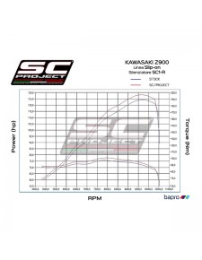 Silencieux SC Project SC1-R Carbone Kawasaki Z900 (2021-2024) | Réf. K34B-90C