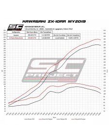 Silencieux SC Project S1 "décata" Titane Kawasaki Ninja ZX-10R (2016-2020) | Réf. K22A-DET41T