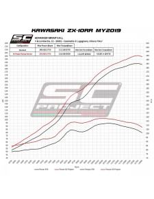 Silencieux SC Project CR-T "décata" Titane Kawasaki Ninja ZX-10R (2016-2020) | Réf. K22A-DET36T
