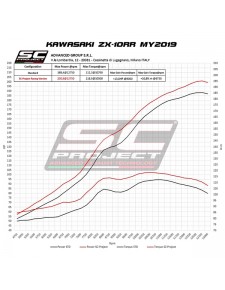 Silencieux SC Project CR-T "décata" Titane Kawasaki Ninja ZX-10R (2016-2020) | Réf. K22A-DET36T