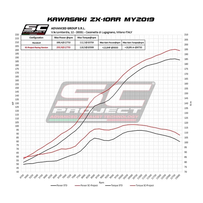 Silencieux SC Project GP70-R "décata" Carbone Kawasaki Ninja ZX-10R (2016-2020) | Réf. K22A-DET70C