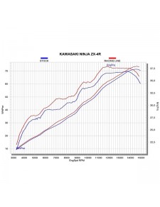 Ligne complète Akrapovic carbone Kawasaki Ninja ZX-4R (RR) (2024) | Réf. 258EXR0084