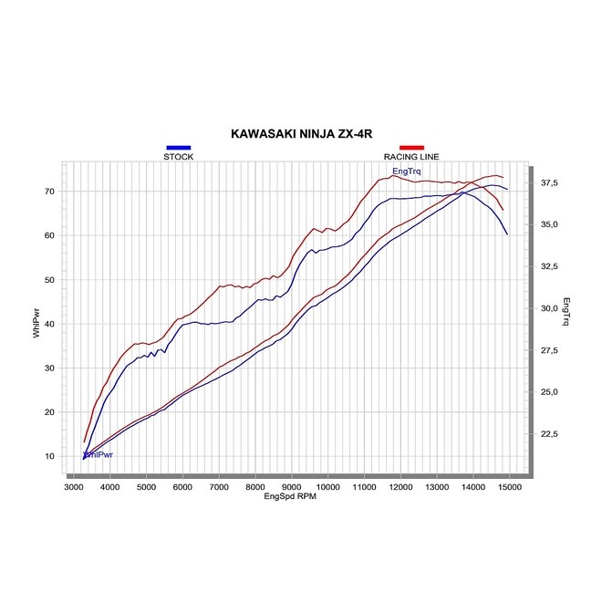 Ligne complète Akrapovic carbone Kawasaki Ninja ZX-4R (RR) (2024-2025) | Réf. 258EXR0084