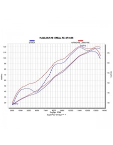 Tube décata Akrapovic L-K6SO8/2 |Moto Shop 35