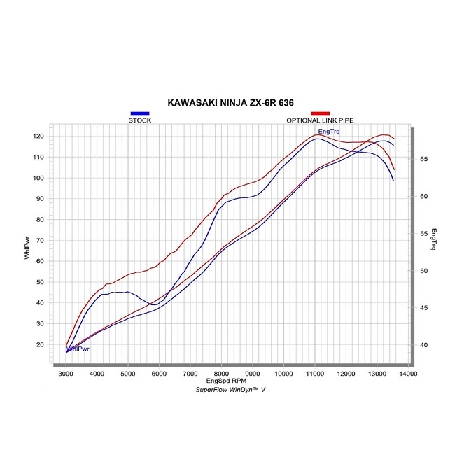 Tube décata Akrapovic L-K6SO8/2 |Moto Shop 35