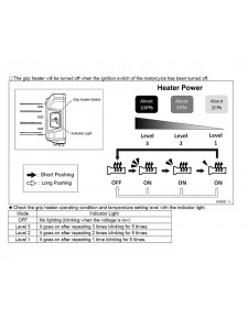 Kit poignées chauffantes réglables 999942253 Kawasaki KLE500 (2026) | Moto Shop 35