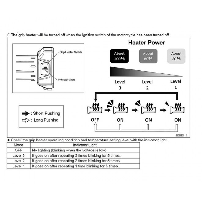 Kit poignées chauffantes réglables 999942253 Kawasaki KLE500 (2026) | Moto Shop 35