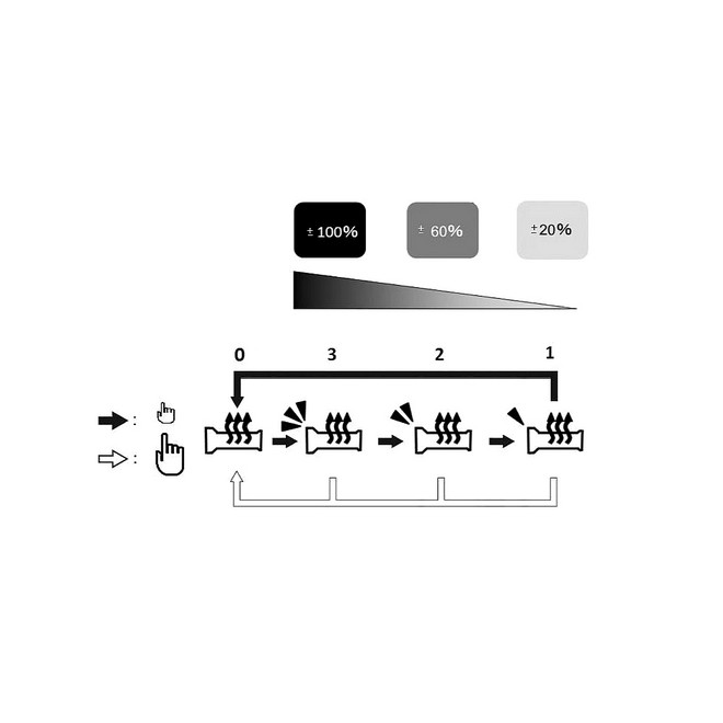 Kit poignées chauffantes réglables 999942253 Kawasaki KLE500 (2026) | Moto Shop 35