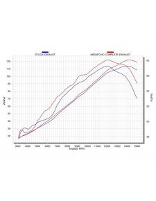  LIGNE COMPLETE AKRAPOVIC RACE ZX6R 2009-2012                           