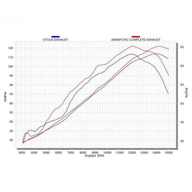  LIGNE COMPLETE AKRAPOVIC RACE ZX6R 2009-2012                           